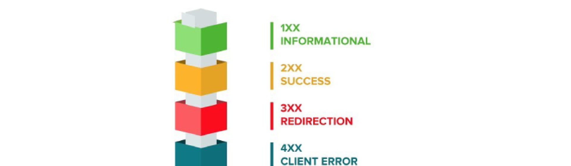 Understanding HTTP Status Codes in SEO