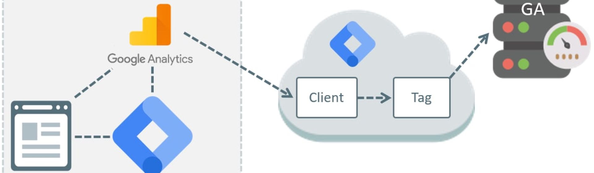 How to Set Up a Custom Domain for Google Tag Manager’s Server-Side Tracking