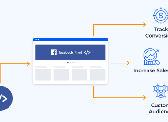 How to Set Up a Meta Pixel for Ecommerce Tracking