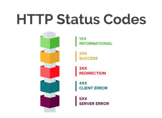 Understanding HTTP Status Codes in SEO