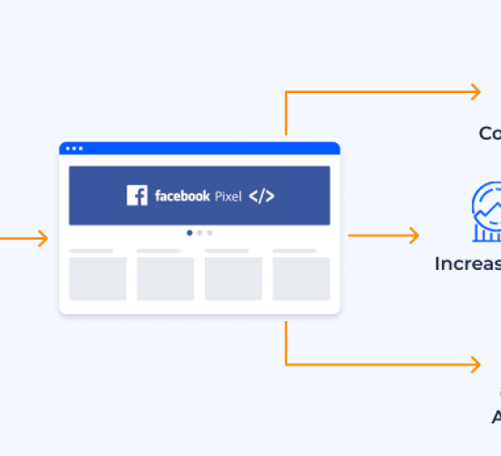 How to Set Up a Meta Pixel for Ecommerce Tracking